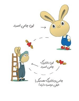 سواد مالی کودک