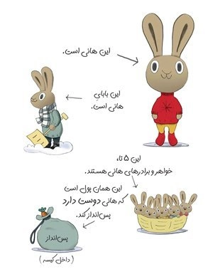 سواد مالی کودک